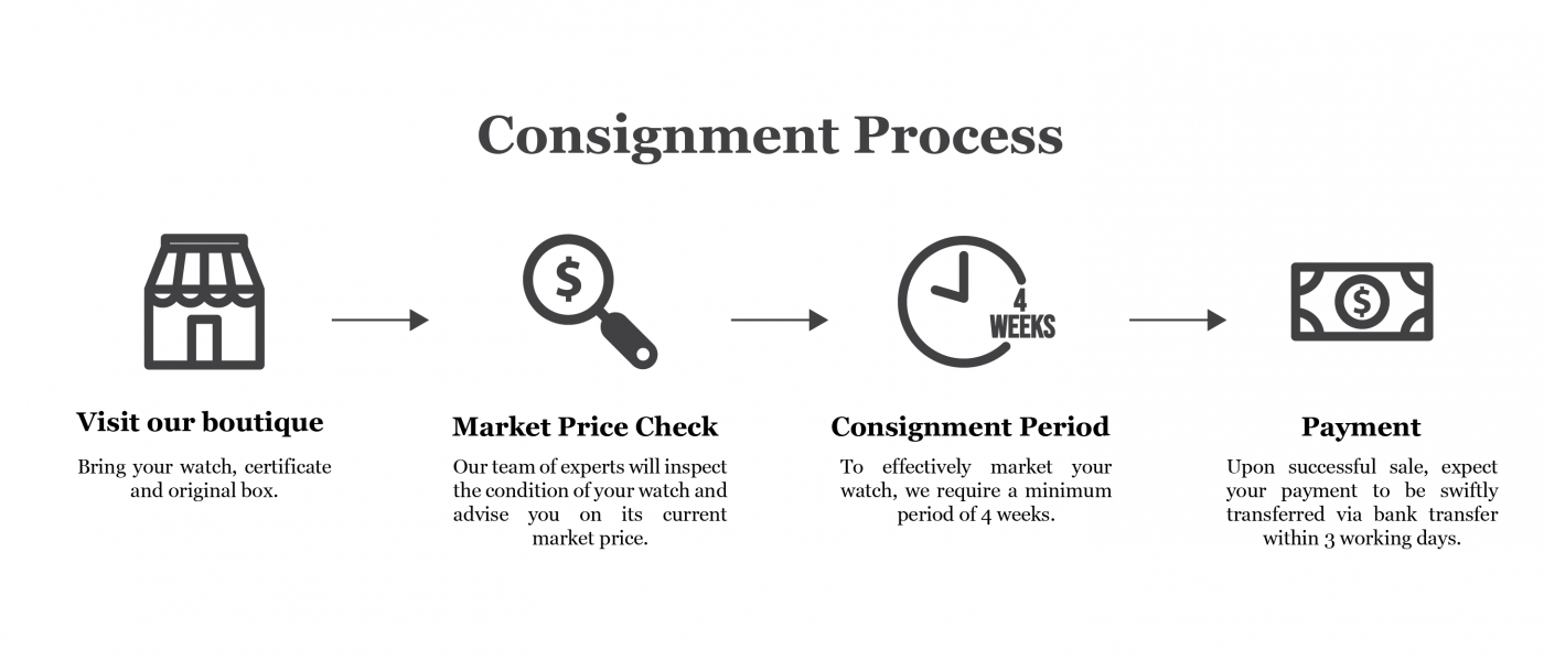Sell Watch on Consignment in Singapore JPendulum